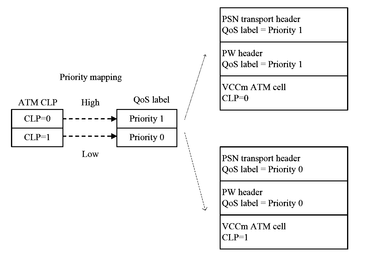 Method, apparatus and system for maintaining quality of service QOS