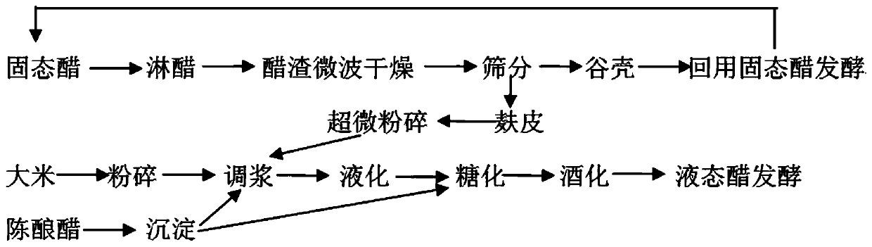 Method for utilizing vinegar residues and vinegar precipitates to brew liquid vinegar