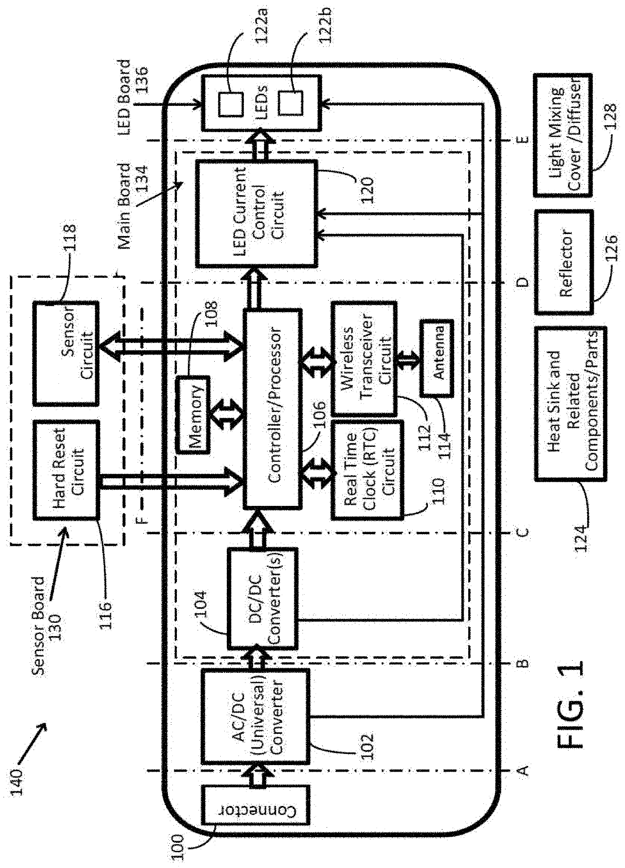 Wireless communication methods