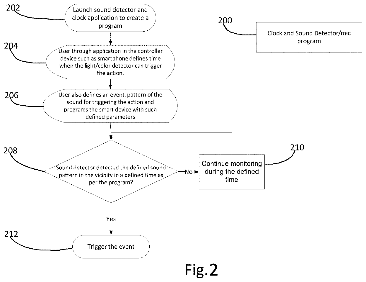 Wireless communication methods