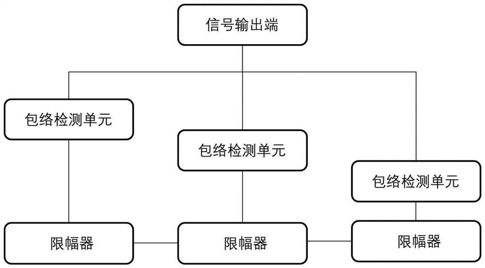 A UAV antenna radiation direction regulator