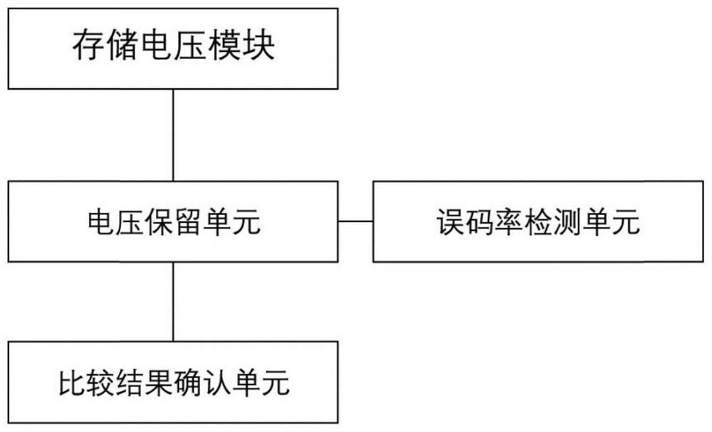 A UAV antenna radiation direction regulator