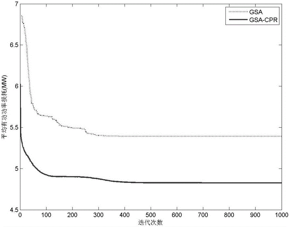 Constraint priority rule-based reactive power optimization method in power system