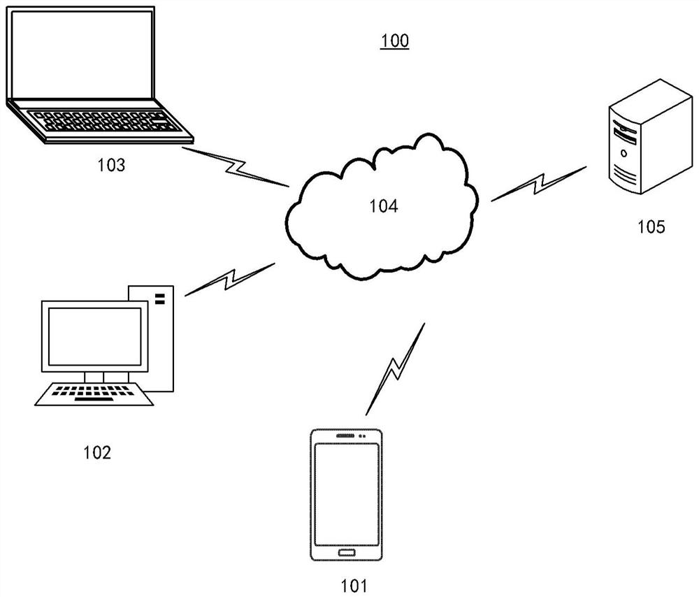 Order event processing method and device, electronic equipment and storage medium