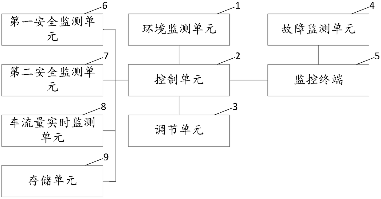 Intelligent street lamp monitoring system