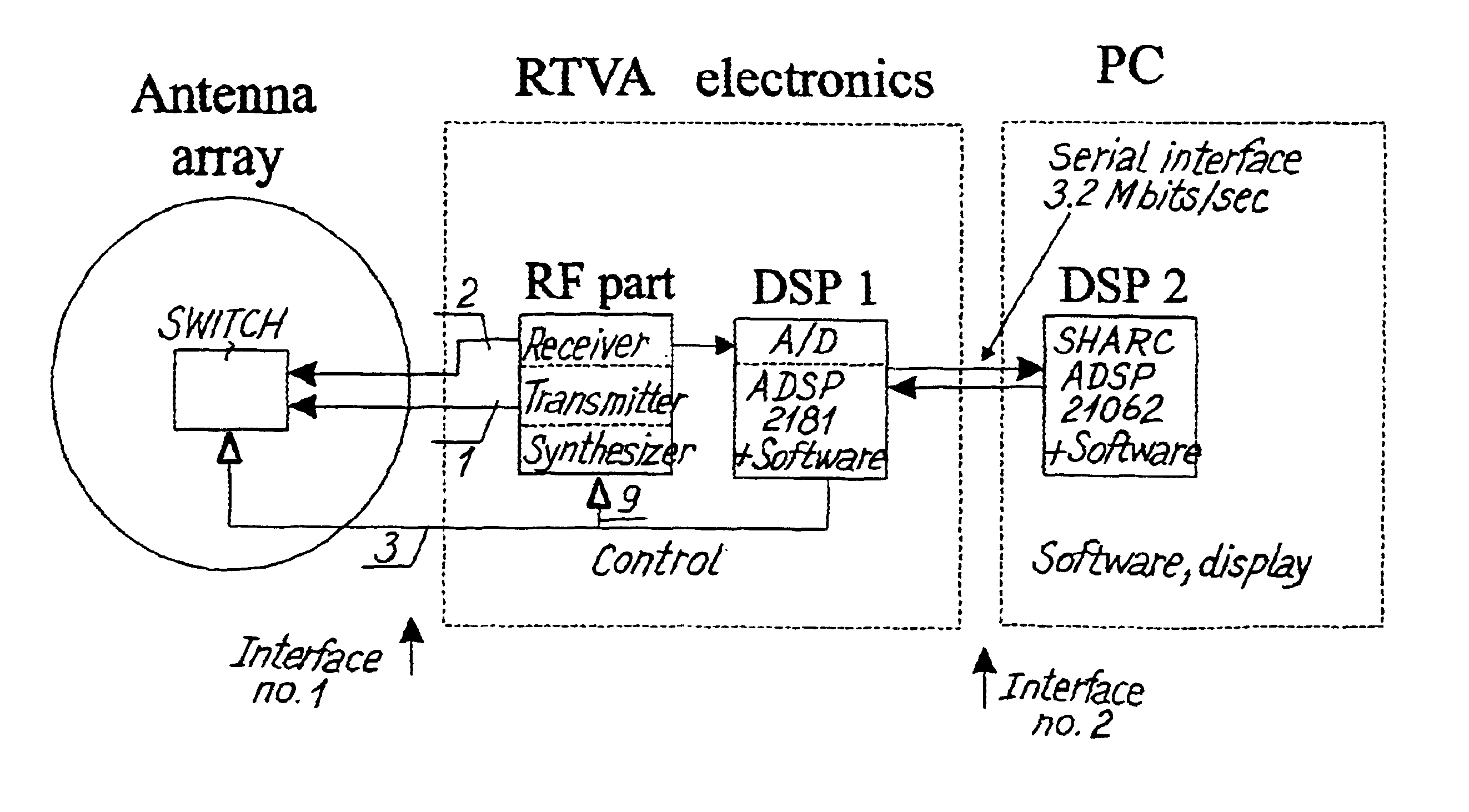 Radar plant and measurement technique for determination of the orientation and the depth of buried objects