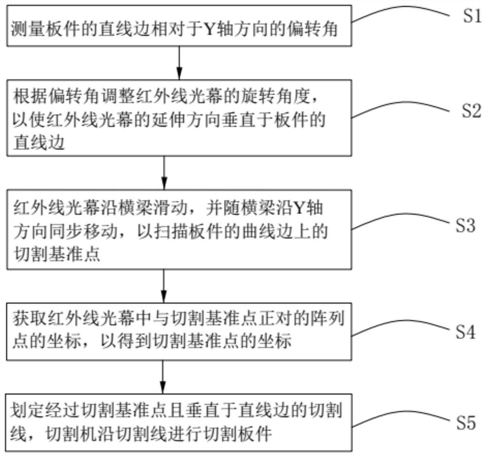 Plate edge searching mechanism, cutting machine and plate edge searching method