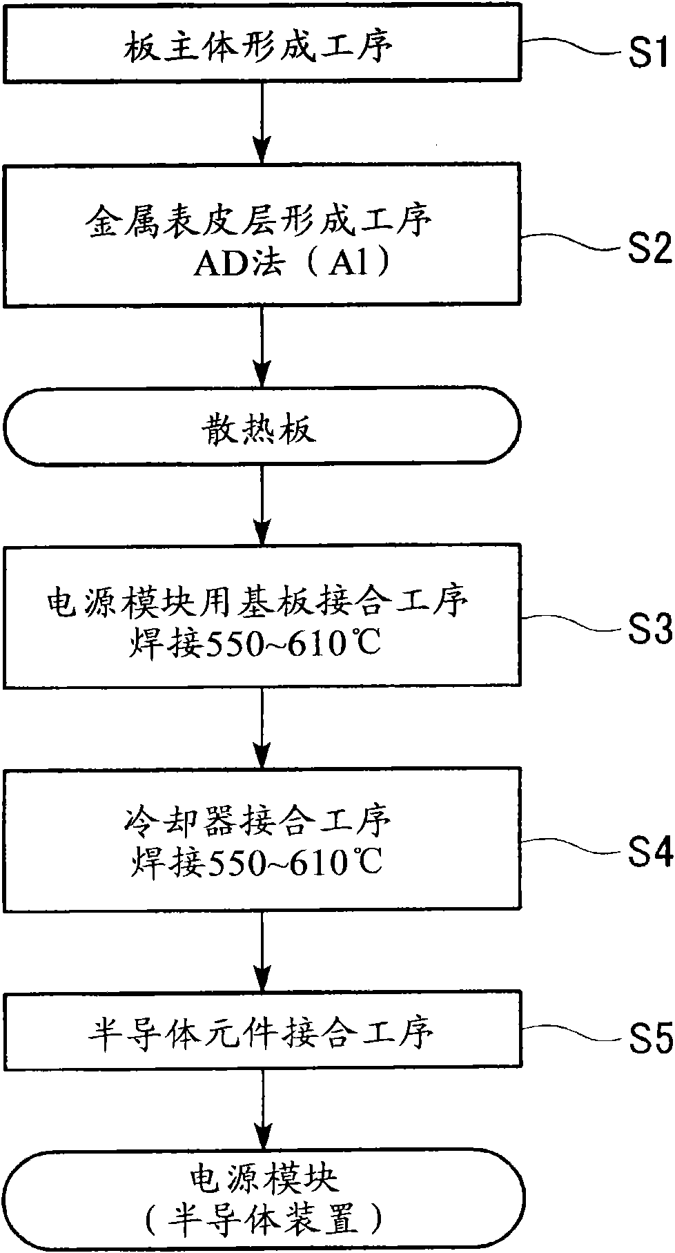 Heat radiation plate, semiconductor device and manufacturing method of heat radiation plate