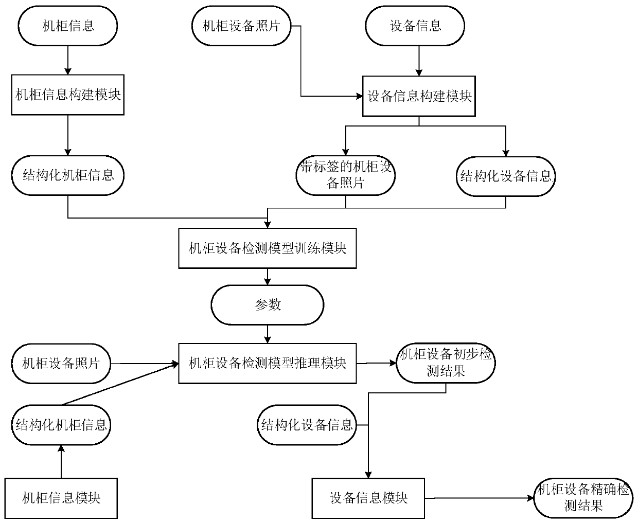 Cabinet equipment detection method