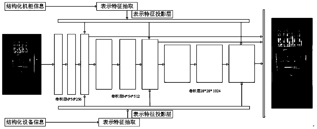 Cabinet equipment detection method