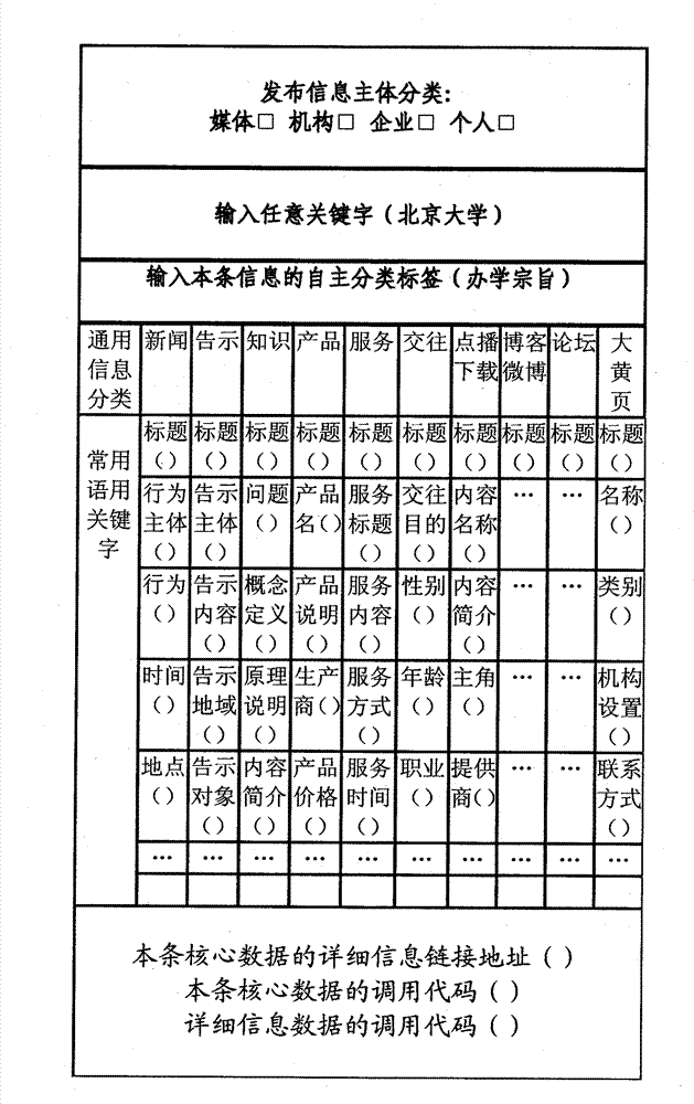 Method and device for organizing website information