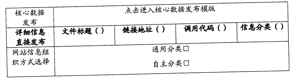 Method and device for organizing website information