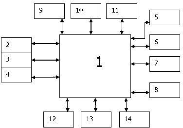 Controlling method for portable multiple step type integrated communication based on satellite communication