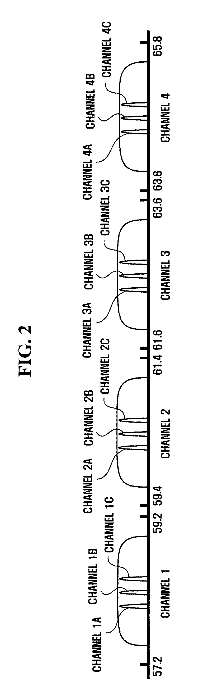 Method and apparatus for wireless communication in high-frequency band