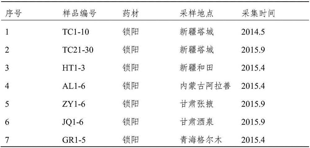 Method and kit for identifying genuine medicinal materials herba cynomorii different in growing area