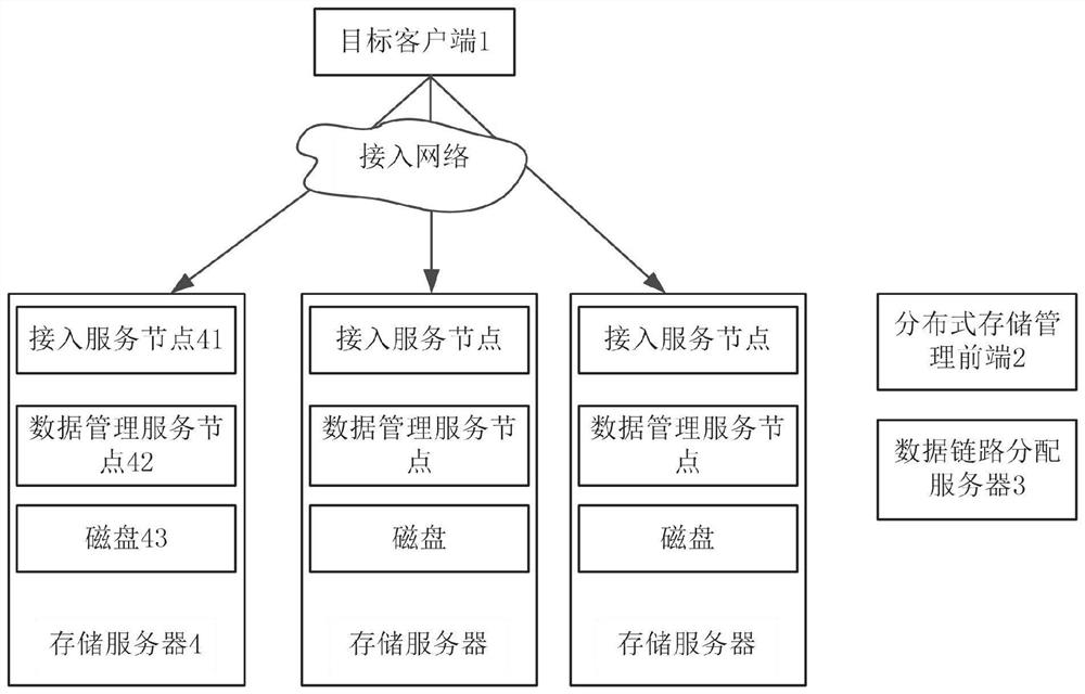 Data link distribution method and device and distributed block storage system