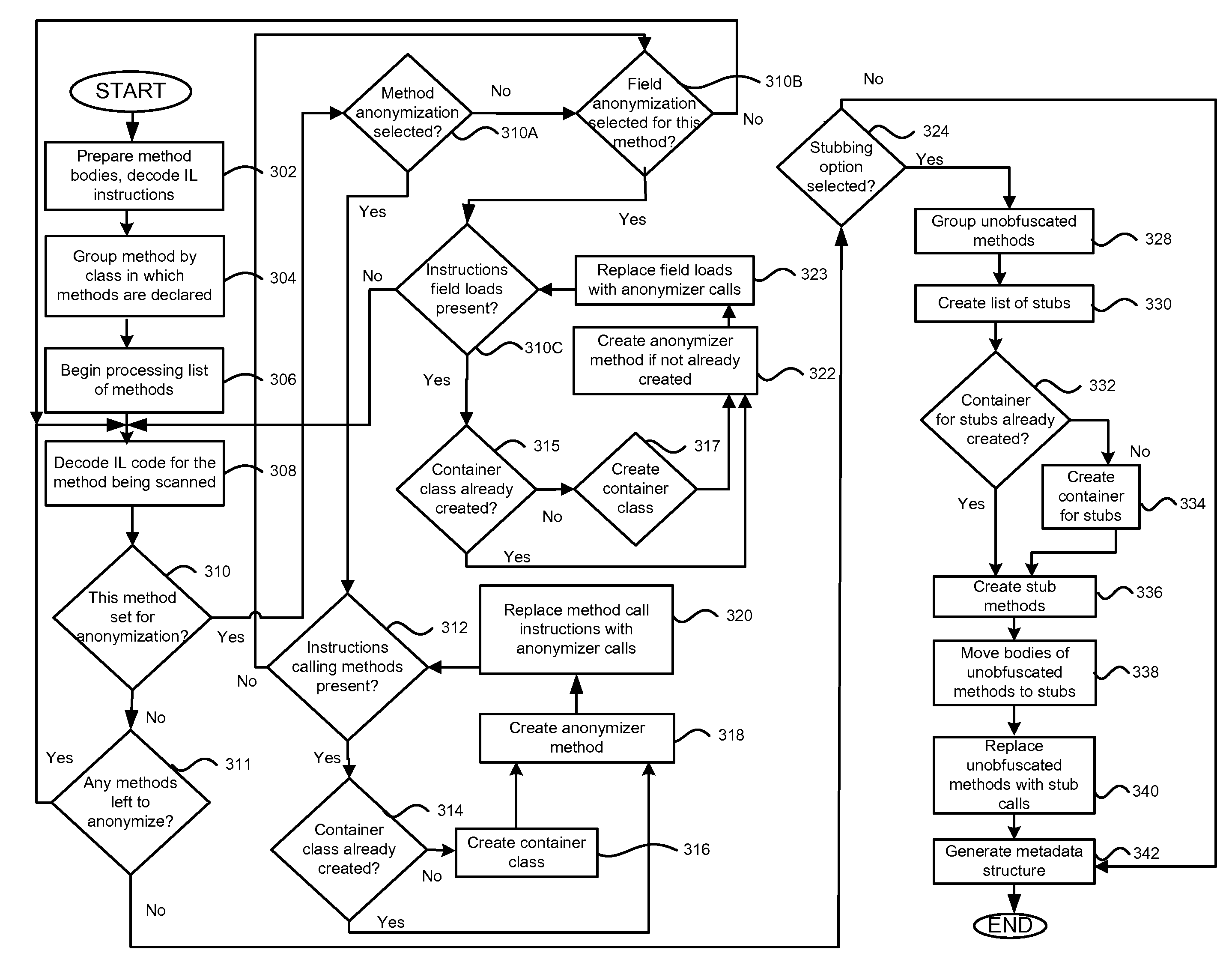 System and method for obfuscation of reverse compiled computer code