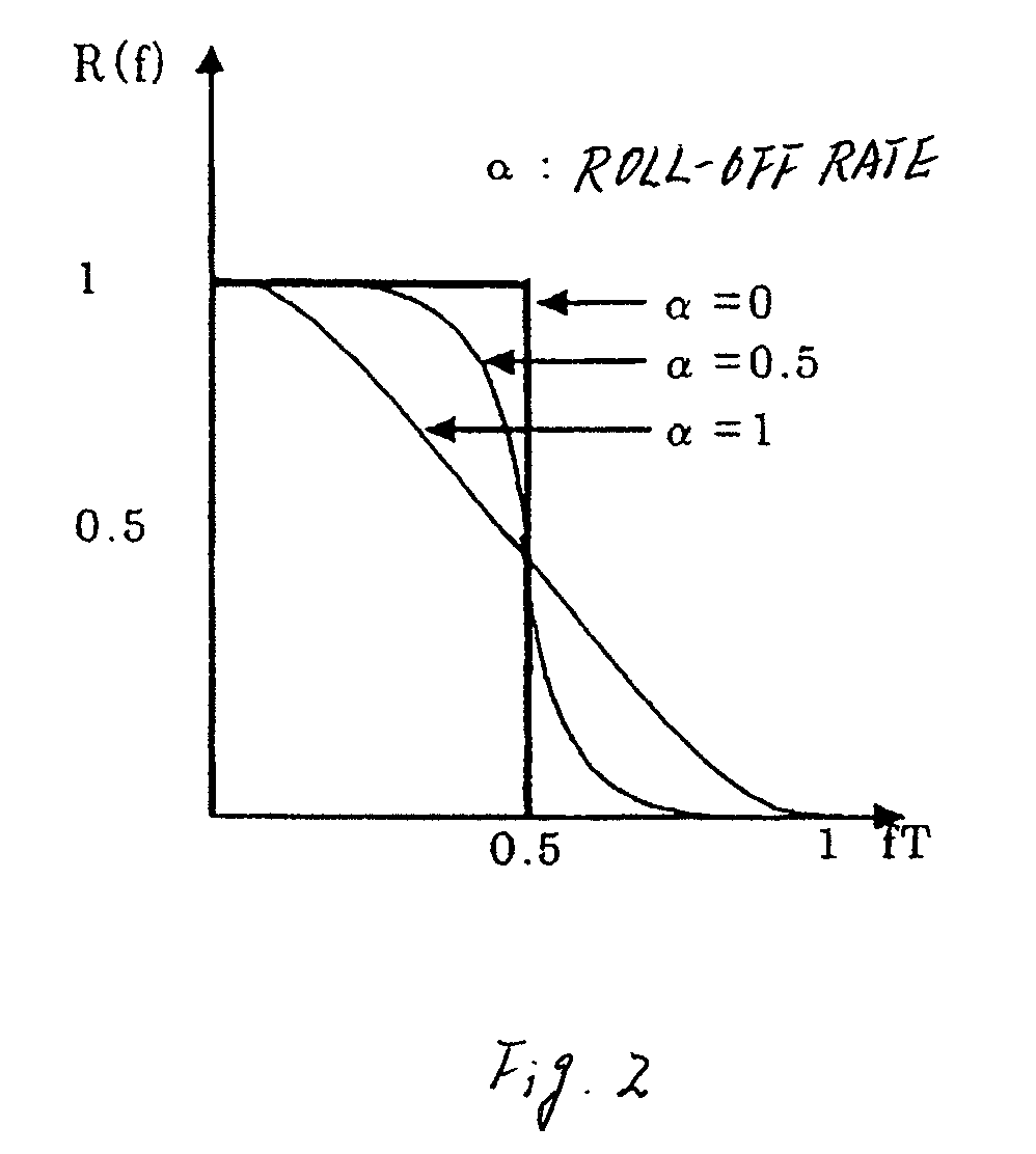 Band limiting method and wireless communication system