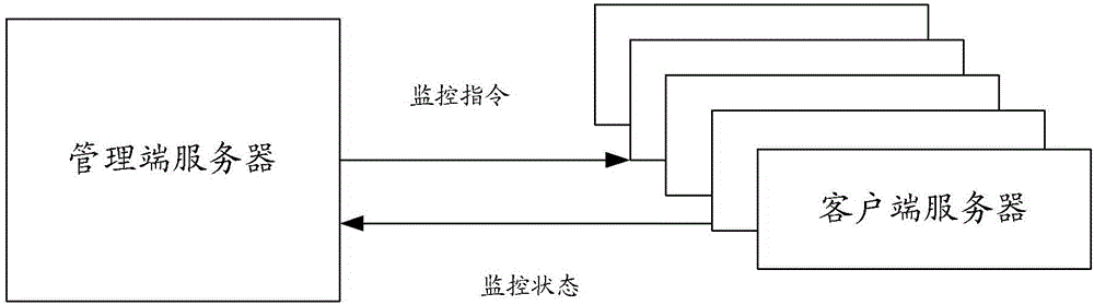 System and method for monitoring website state