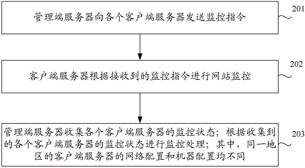 System and method for monitoring website state