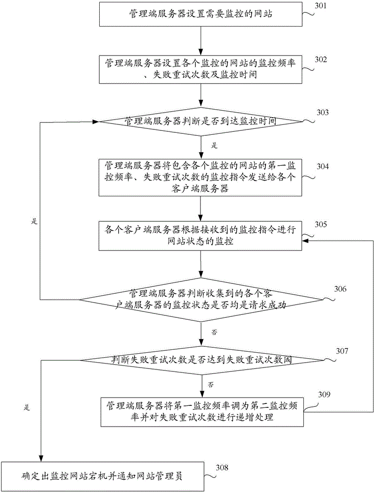 System and method for monitoring website state