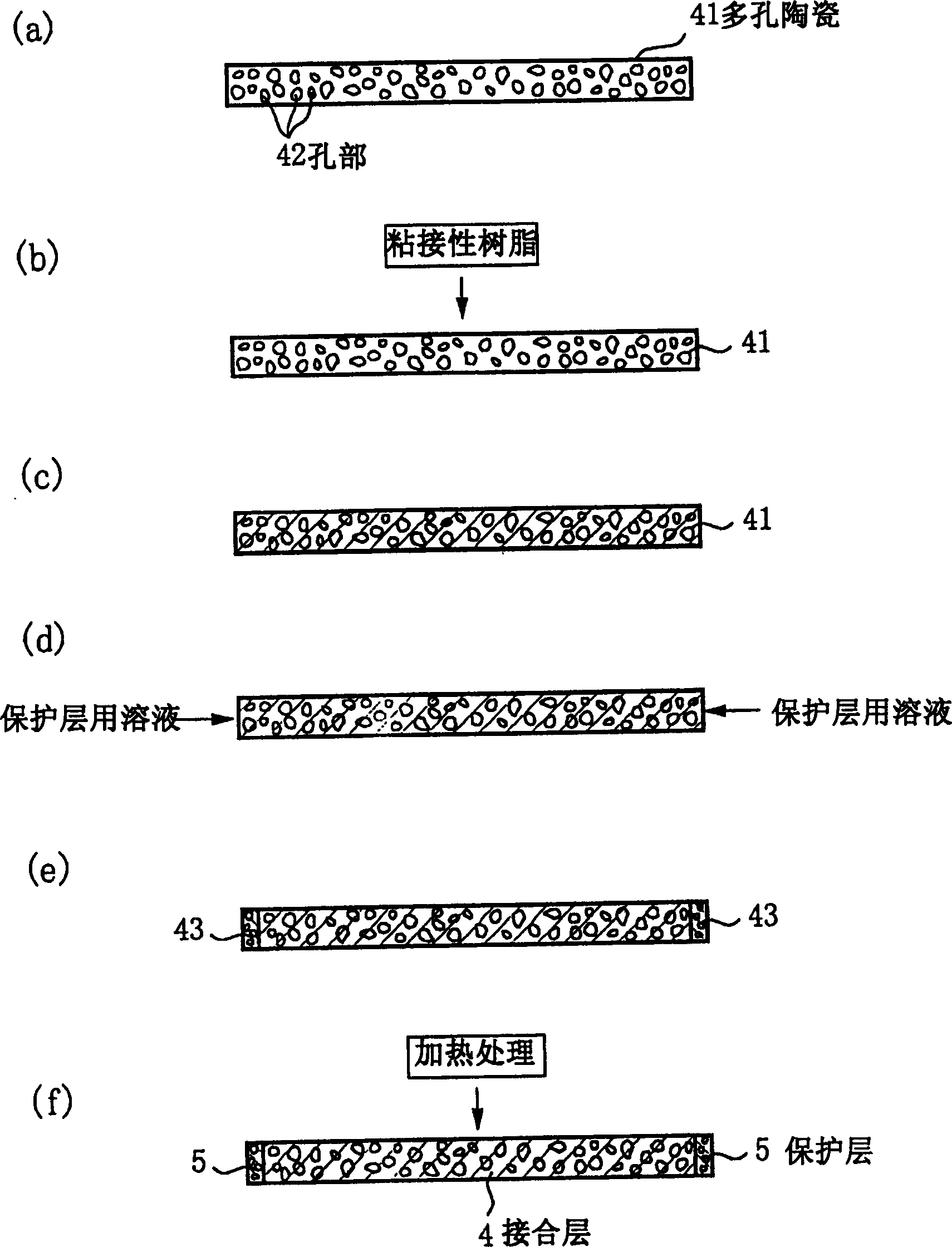 Processing device