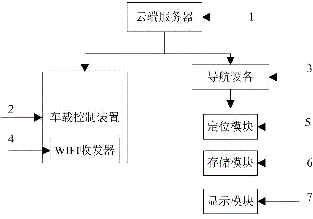 WIFI vehicle-mounted navigation device based on cloud platform