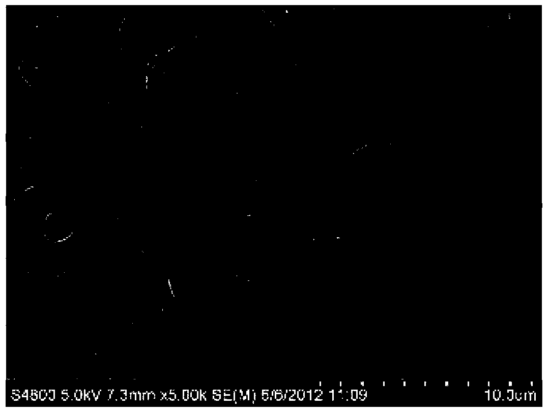 Preparation method of lithium-titanate-cladding sulfur composite lithium-ion battery positive material