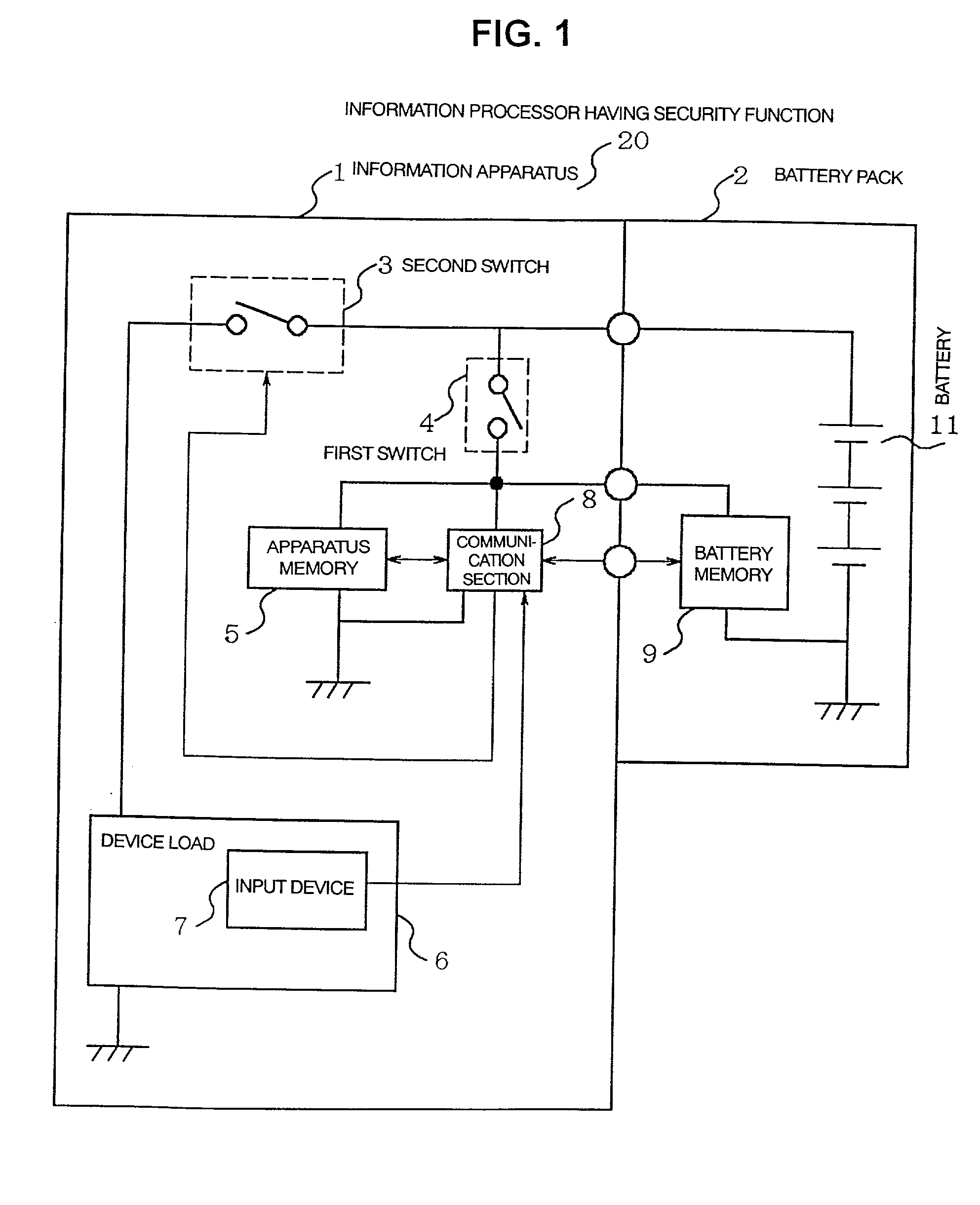 Information terminal with security function