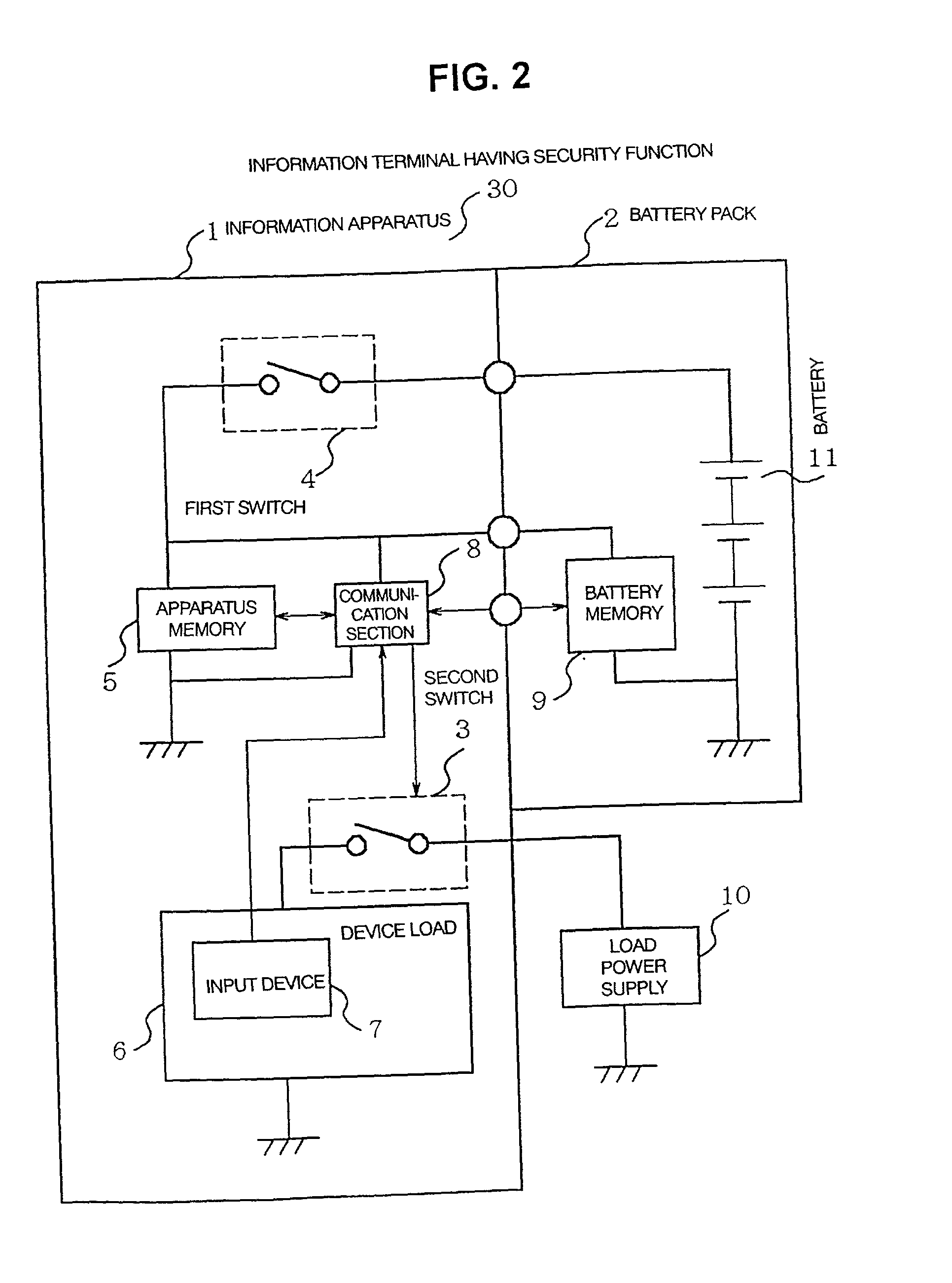 Information terminal with security function