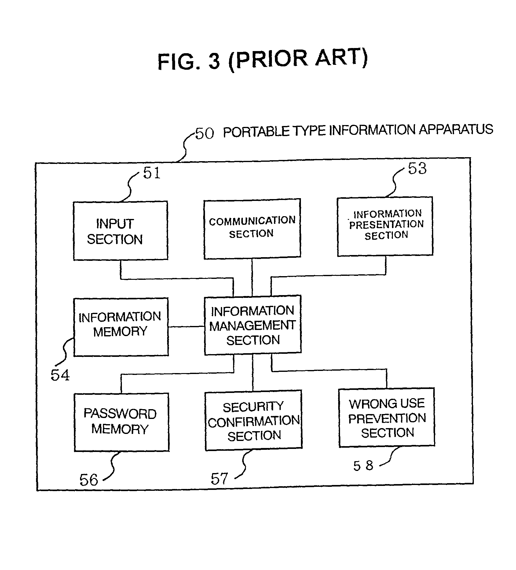 Information terminal with security function