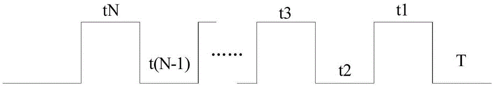 Shift register unit and driving method, gate drive circuit and array substrate thereof