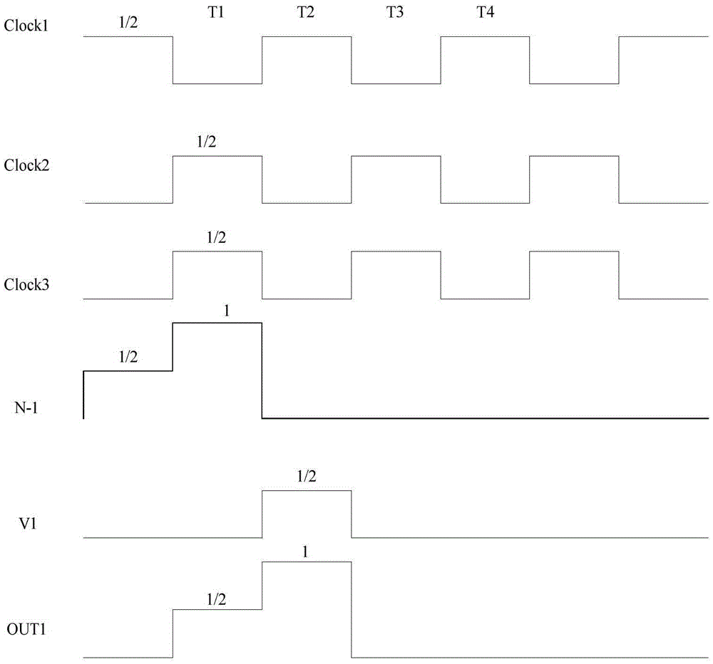 Shift register unit and driving method, gate drive circuit and array substrate thereof