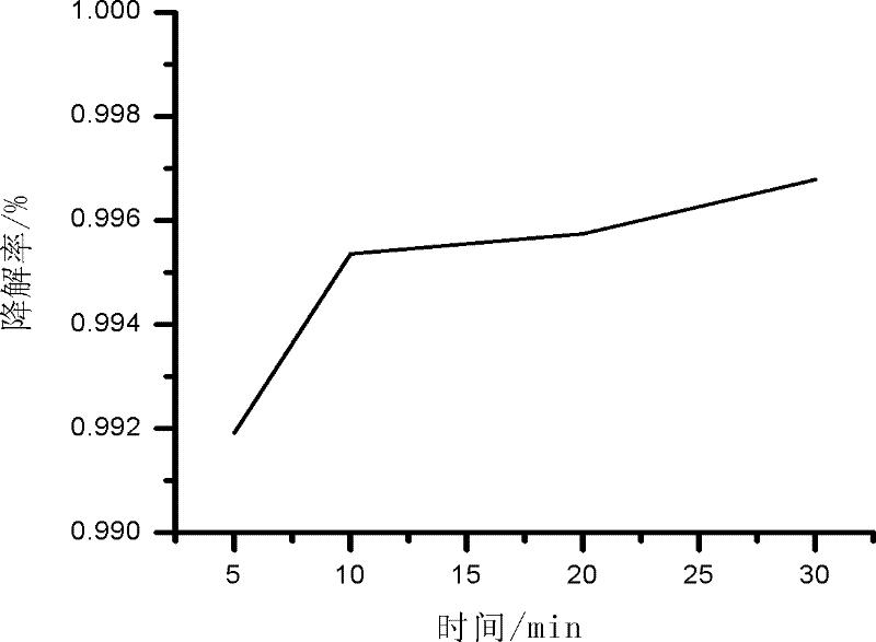 Anti-tearing biochemical protective clothes with antibacterial function and making method thereof