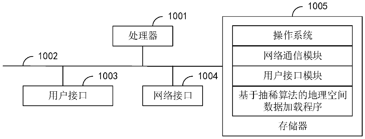 Geographic space data loading method and device based on thinning algorithm and storage medium