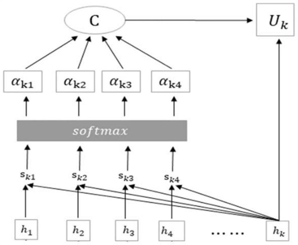 Multi-model fusion electricity sales prediction method based on empirical mode decomposition