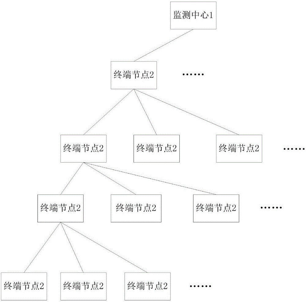 Wireless data transmission method and system