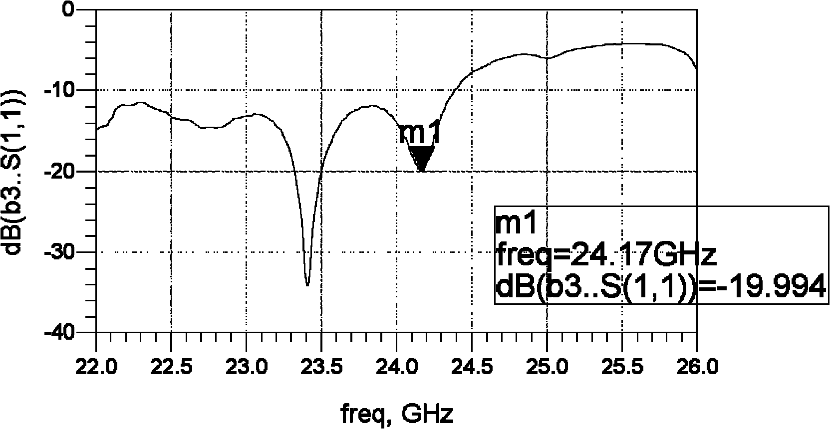 Planar array microwave antenna for dual-beam traffic information detection radar