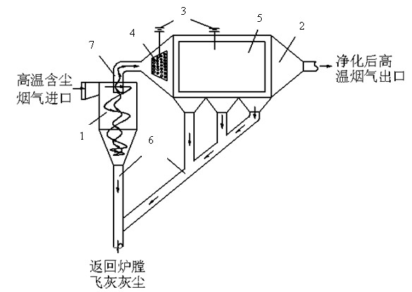 Split self-excited serial electric-cyclone gas-solid separating device of circulating fluidized bed boiler