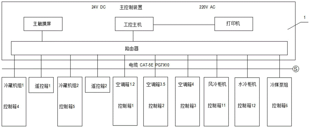 A control method for a marine air-conditioning intelligent control teaching system