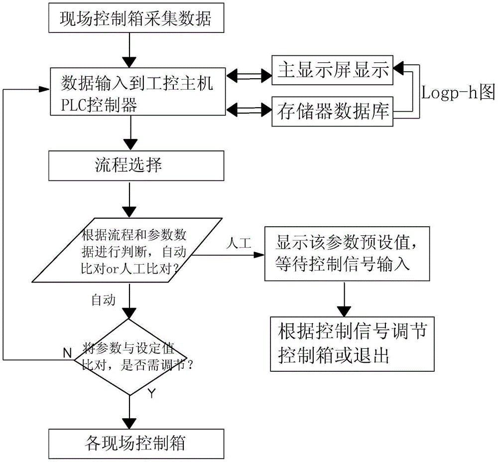 A control method for a marine air-conditioning intelligent control teaching system