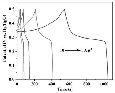 A method for preparing carbon-based transition metal sulfide composite electrode material based on pyrolysis bio-oil