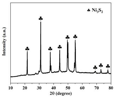 A method for preparing carbon-based transition metal sulfide composite electrode material based on pyrolysis bio-oil