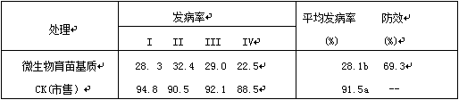 Preparation method and application of special microbial seedling-raising substrate of rice