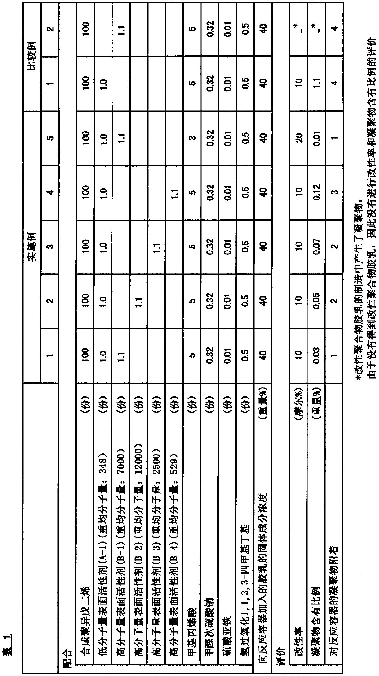 Modified polymer latex production method