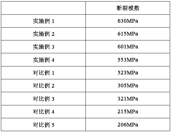 Composite dry granules for ceramic tile production and ceramic tile