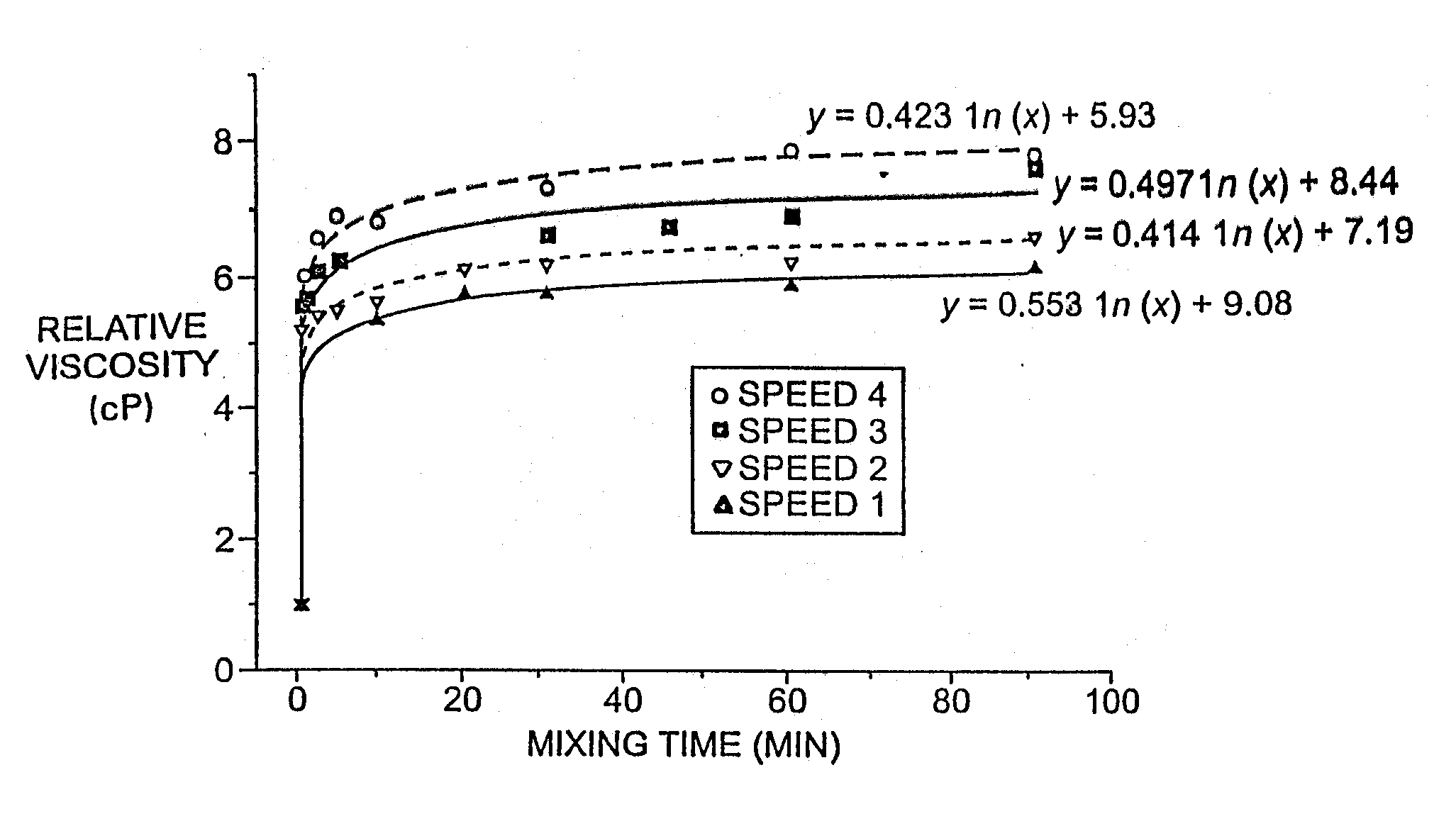 Production of multivesicular liposomes