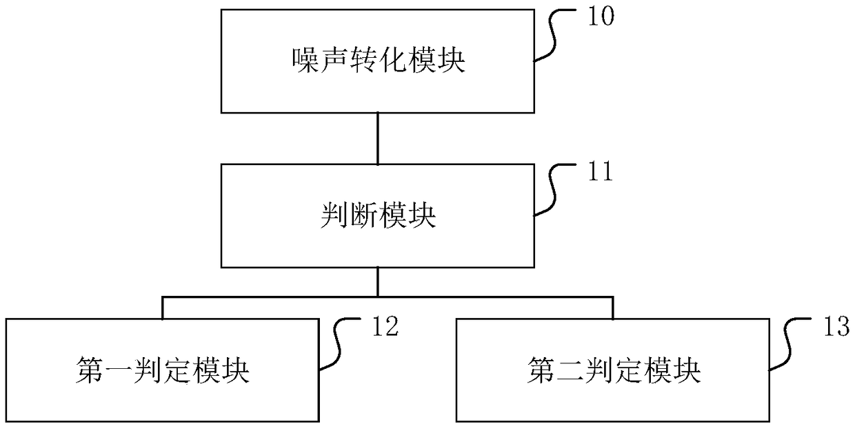 Server monitoring method, device and equipment, and medium