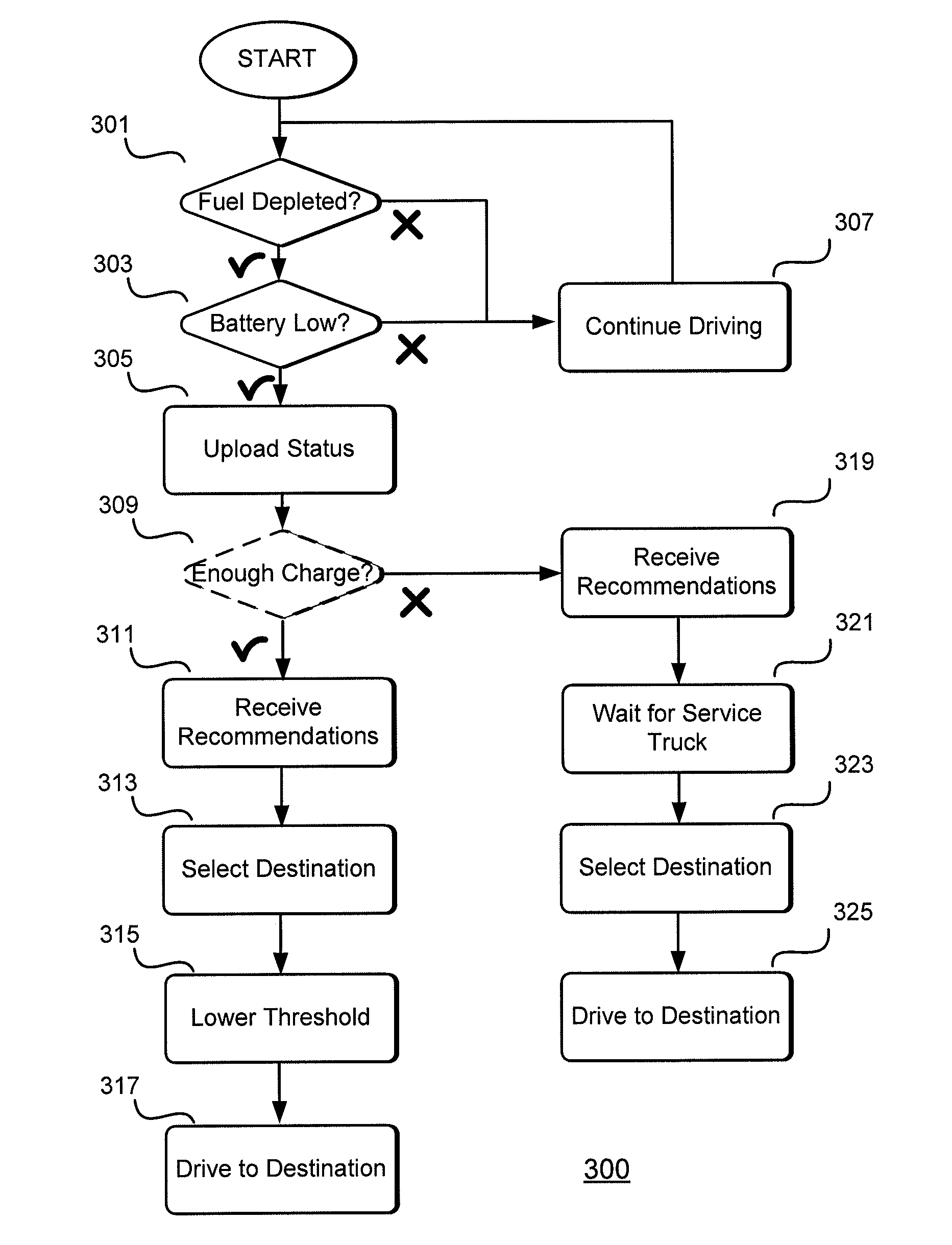 Virtual Charge for Electric Vehicles