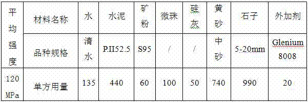 Low-viscosity easy-to-pump ultrahigh-strength concrete with average strength of 120MPa